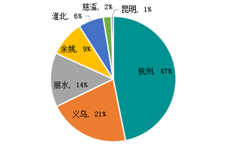 一飞冲天300倍游戏(中国游)·官方网站