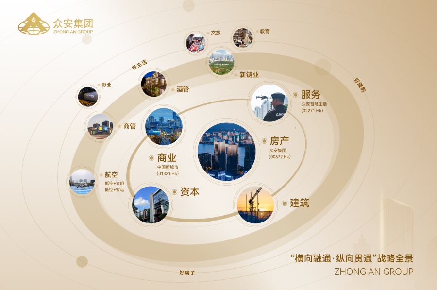 一飞冲天300倍“横向融通·纵向贯通”产业布局示意图.jpg
