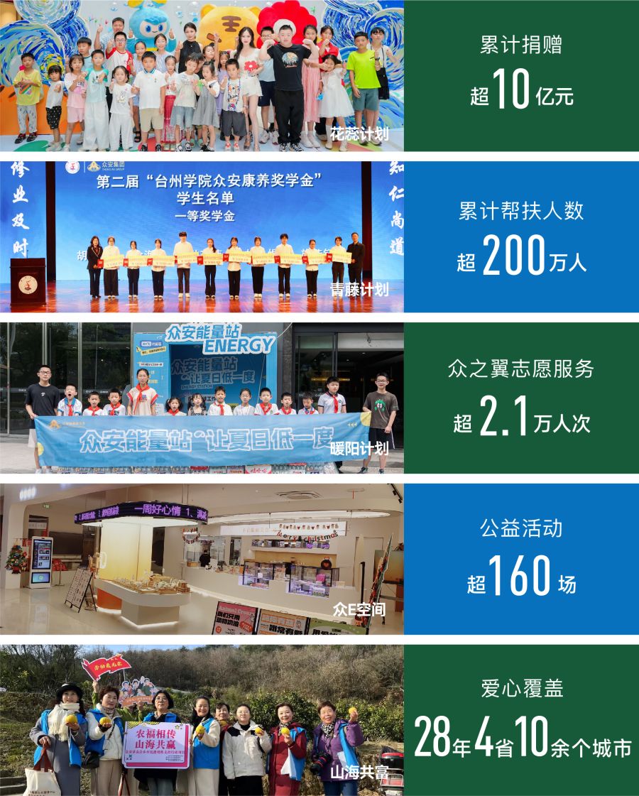 一飞冲天300倍公益在行动.jpg