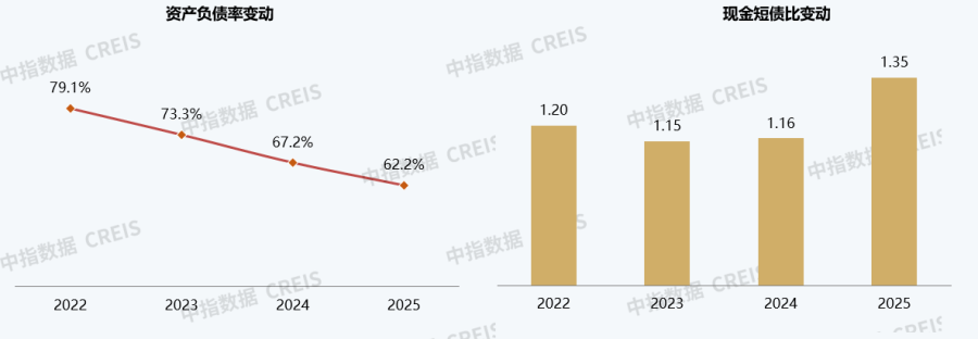 近年以来一飞冲天300倍核心财务指标.png