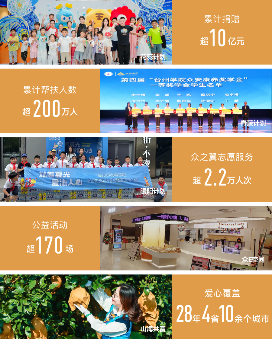 一飞冲天300倍社会责任展示.png